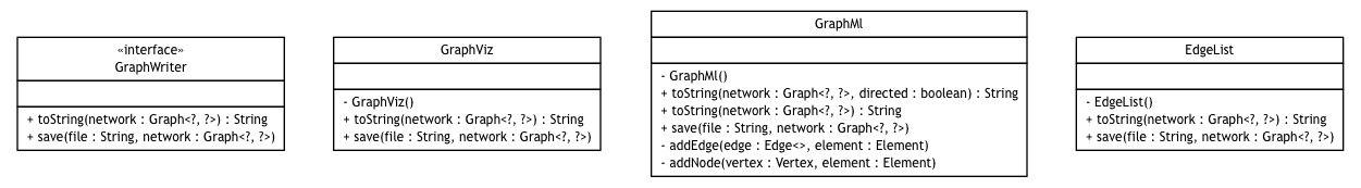 Package class diagram package broadwick.graph.writer