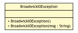 Package class diagram package BroadwickIOException