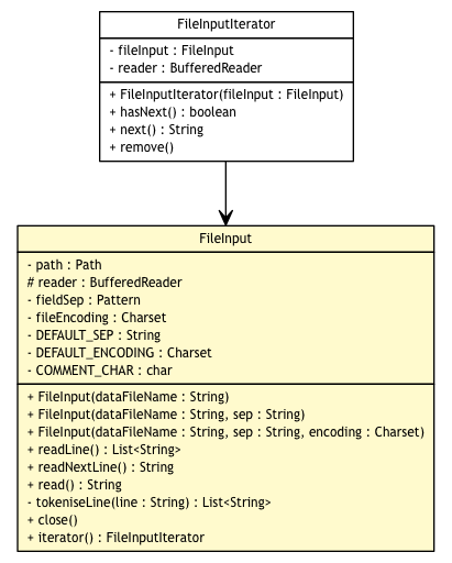 Package class diagram package FileInput