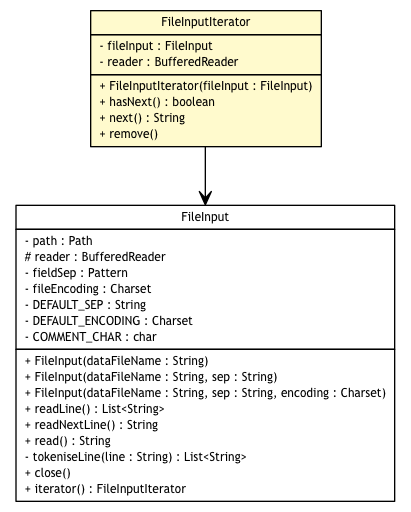 Package class diagram package FileInputIterator