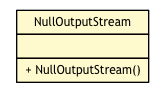 Package class diagram package NullOutputStream