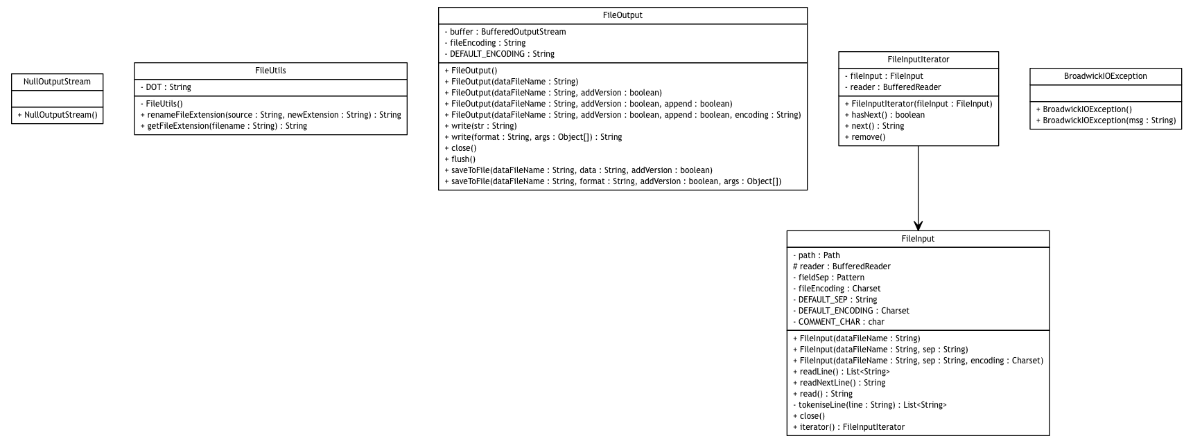 Package class diagram package broadwick.io