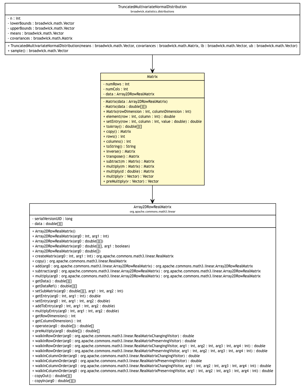 Package class diagram package Matrix