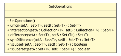 Package class diagram package SetOperations