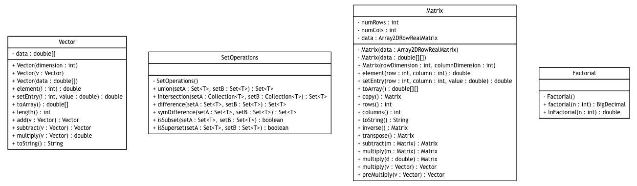 Package class diagram package broadwick.math