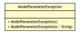 Package class diagram package ModelParameterException