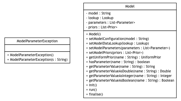 Package class diagram package broadwick.model