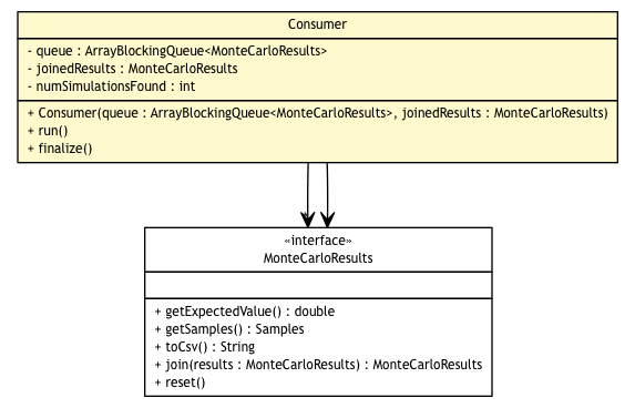 Package class diagram package Consumer