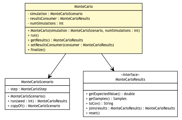 Package class diagram package MonteCarlo