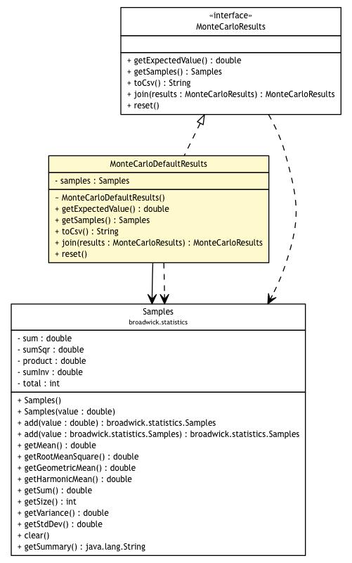 Package class diagram package MonteCarloDefaultResults