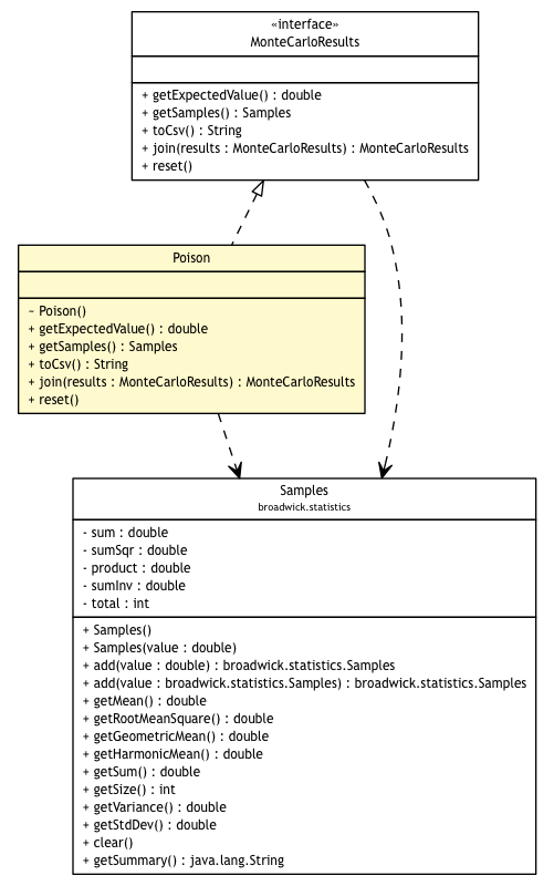 Package class diagram package Poison