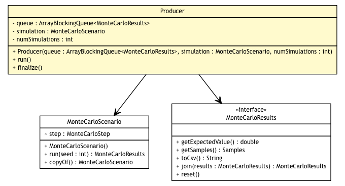 Package class diagram package Producer