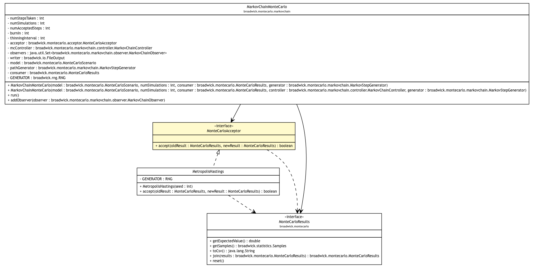 Package class diagram package MonteCarloAcceptor