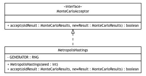 Package class diagram package broadwick.montecarlo.acceptor