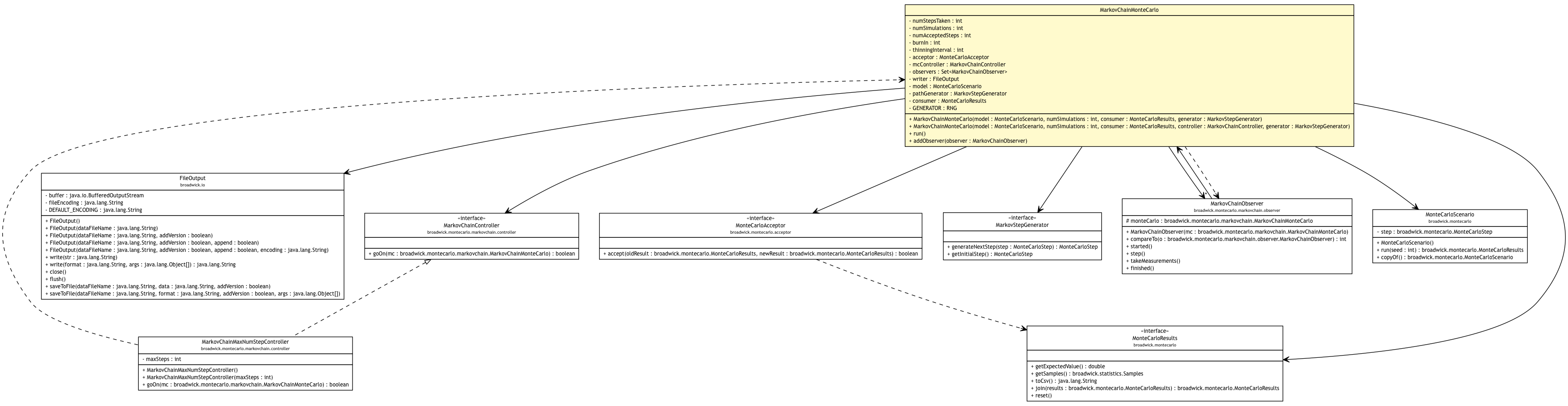 Package class diagram package MarkovChainMonteCarlo