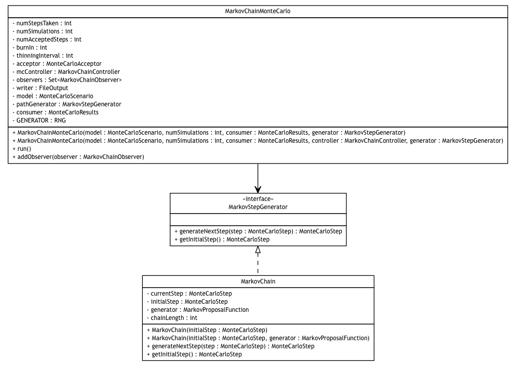 Package class diagram package broadwick.montecarlo.markovchain