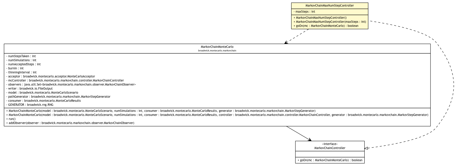 Package class diagram package MarkovChainMaxNumStepController