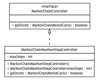 Package class diagram package broadwick.montecarlo.markovchain.controller