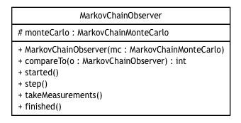 Package class diagram package broadwick.montecarlo.markovchain.observer