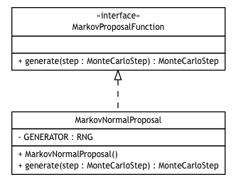 Package class diagram package broadwick.montecarlo.markovchain.proposal