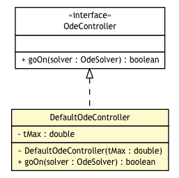 Package class diagram package DefaultOdeController