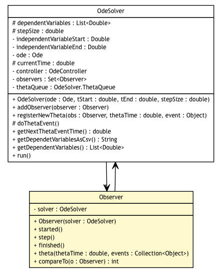 Package class diagram package Observer