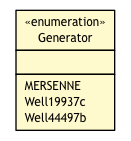 Package class diagram package RNG.Generator