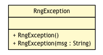 Package class diagram package RngException