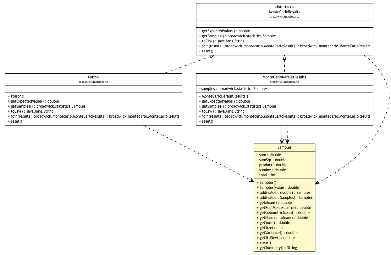 Package class diagram package Samples