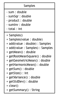 Package class diagram package broadwick.statistics