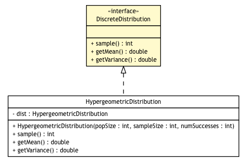 Package class diagram package DiscreteDistribution