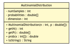 Package class diagram package MultinomialDistribution