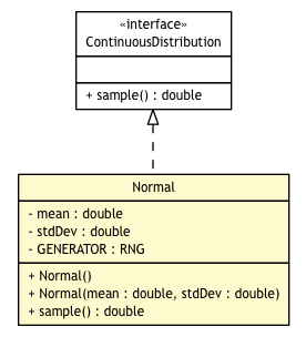 Package class diagram package Normal