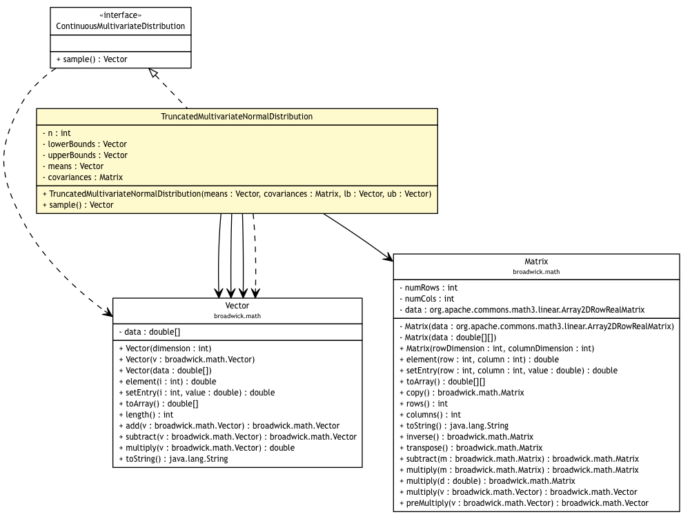 Package class diagram package TruncatedMultivariateNormalDistribution