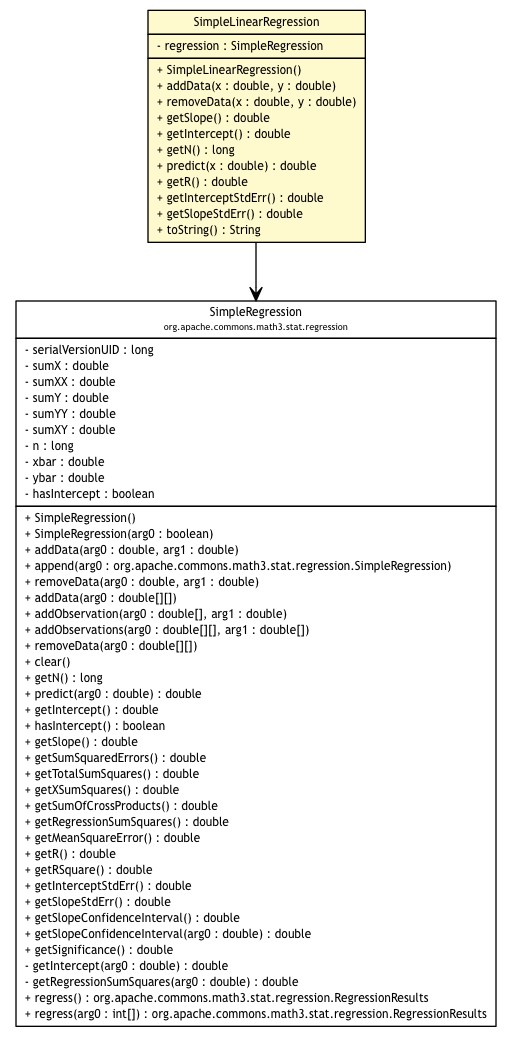 Package class diagram package SimpleLinearRegression