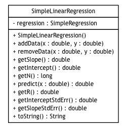 Package class diagram package broadwick.statistics.regression