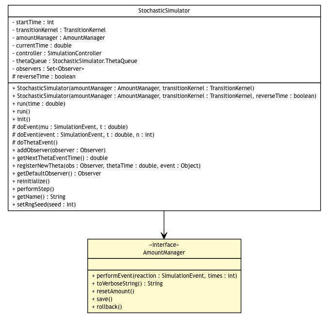 Package class diagram package AmountManager