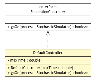 Package class diagram package DefaultController