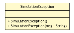 Package class diagram package SimulationException