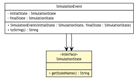 Package class diagram package SimulationState