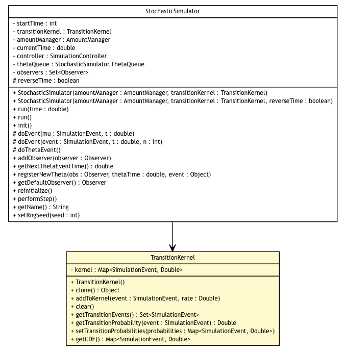 Package class diagram package TransitionKernel