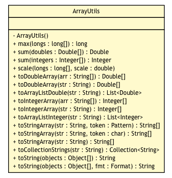 Package class diagram package ArrayUtils