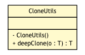 Package class diagram package CloneUtils