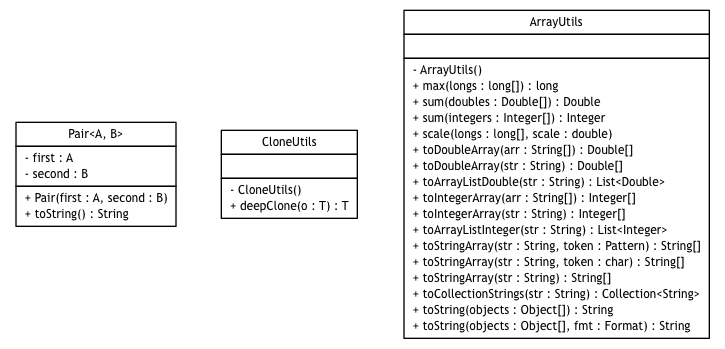 Package class diagram package broadwick.utils