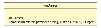 Package class diagram package XmlParser