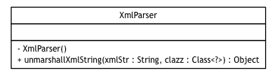 Package class diagram package broadwick.xml