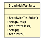 Package class diagram package BroadwickTestSuite