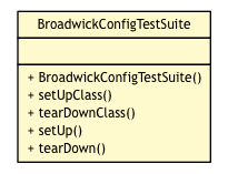 Package class diagram package BroadwickConfigTestSuite