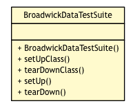 Package class diagram package BroadwickDataTestSuite