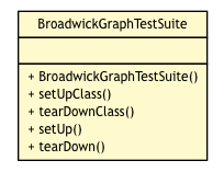 Package class diagram package BroadwickGraphTestSuite